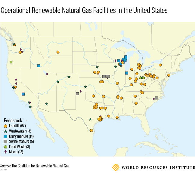 Operational RNG in the US